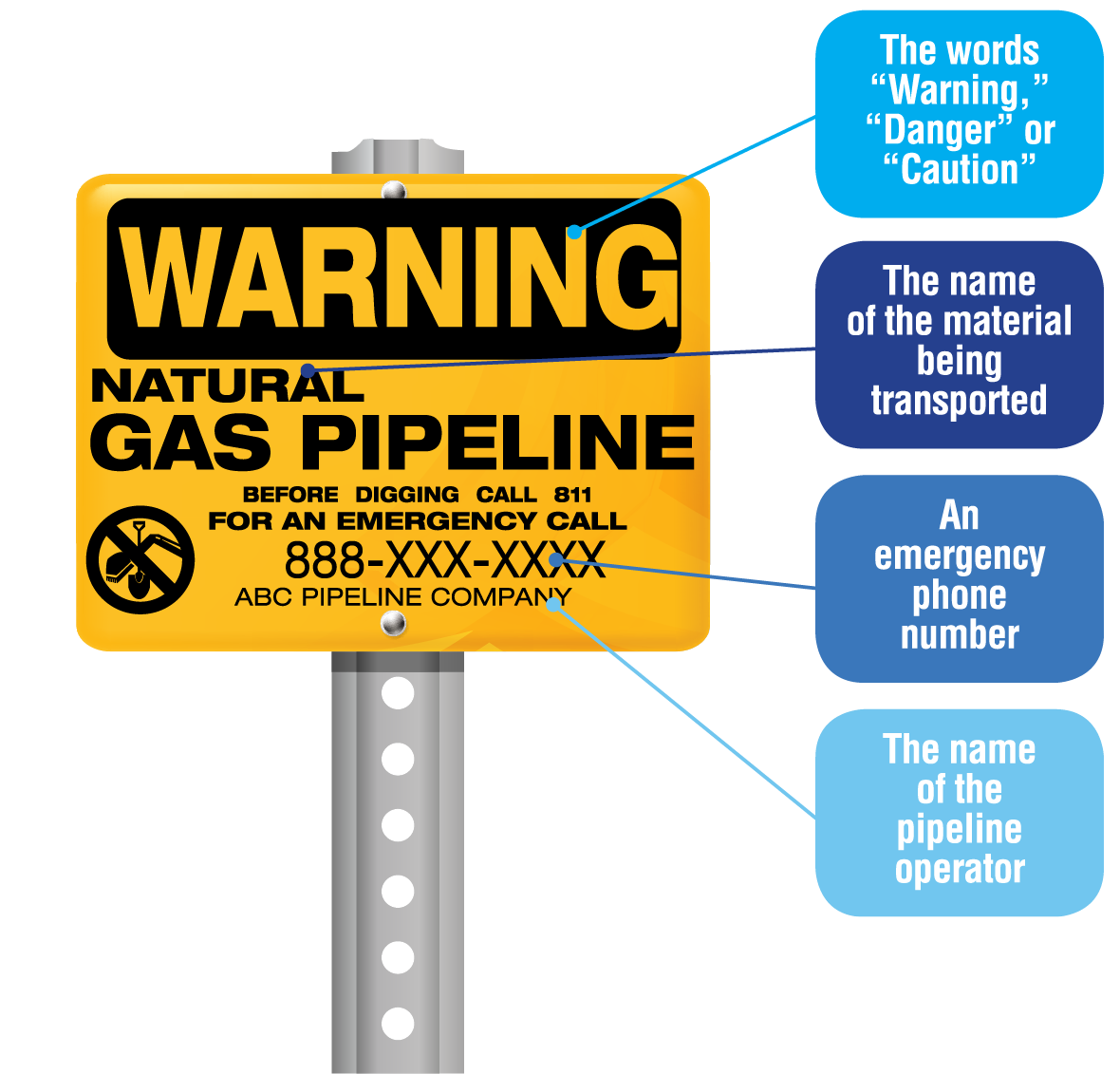 National Excavator Initiative